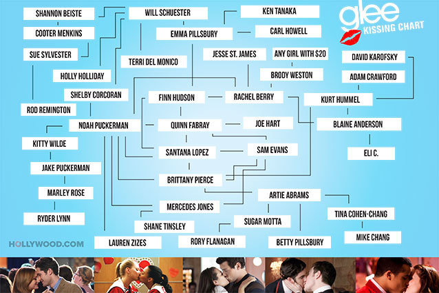 Hollywood.com Glee Kissing Chart