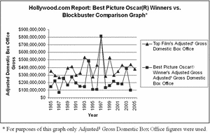 boxofficeChart030306.gif
